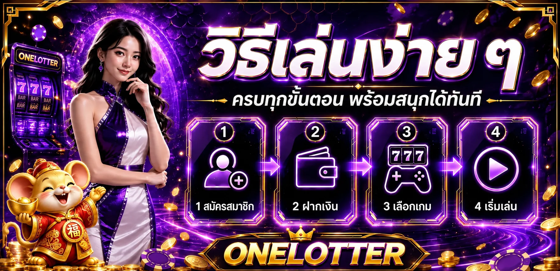 อินโฟกราฟิกวิธีเล่นสล็อตออนไลน์ ONELOTTER สี่ขั้นตอน